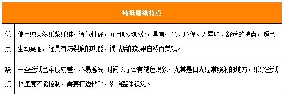 純紙墻紙優(yōu)缺點.jpg