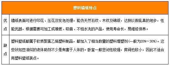 PVC塑料墻紙優(yōu)缺點.jpg