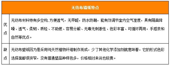 無紡布墻紙優(yōu)缺點.jpg