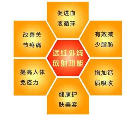 遠紅外線有什么保健養(yǎng)生功效？