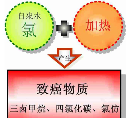 美的6D凈化活水熱水器究竟有著怎樣的魅力？