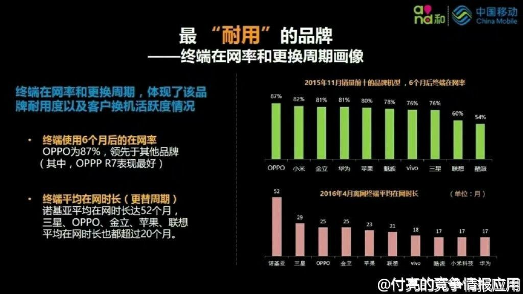 諾基亞智能機回來了，可江湖已經(jīng)不在