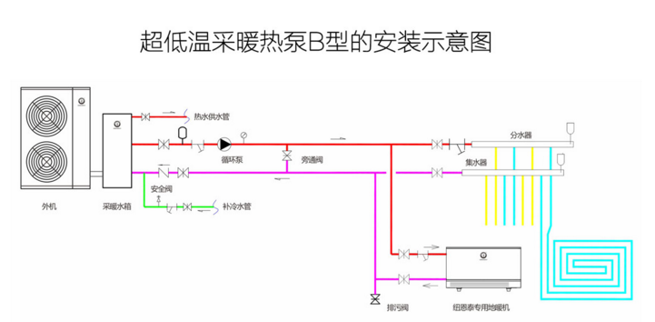 超低溫狀況如何采暖？紐恩泰空氣能熱泵有妙招!