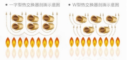 方太磁化恒溫?zé)崴髯杂X(jué)貫徹“節(jié)能是第一能源”