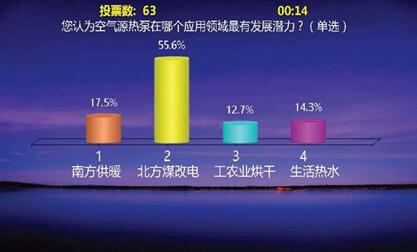意料之中，空氣能熱泵將在“煤改電”項(xiàng)目發(fā)力
