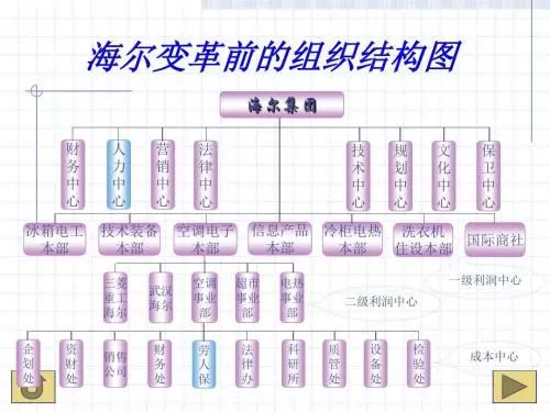 海爾怎么打造小微型組織？