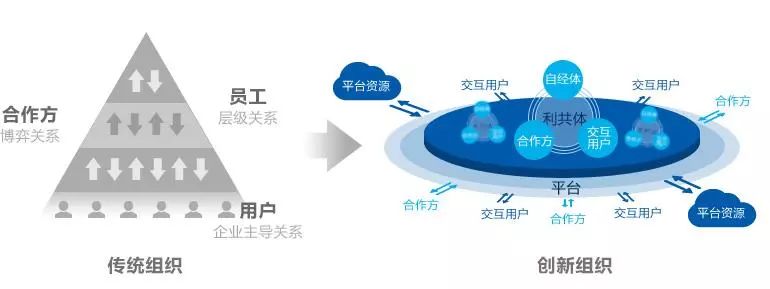 海爾怎么打造小微型組織？