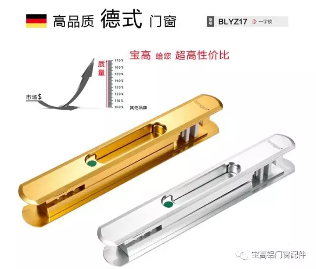 寶高話您知：鋁門窗五金表面處理工藝如何看？