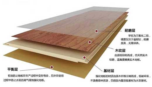 都說復(fù)合木地板甲醛高，真有這么一回事嗎？