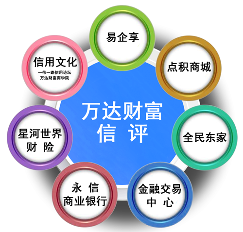 構(gòu)建共享信用產(chǎn)業(yè)鏈 萬達財富集團繪制中小微企業(yè)發(fā)展新“藍圖”
