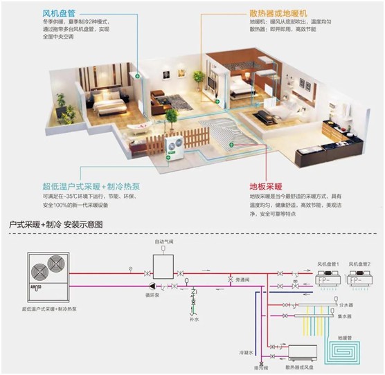 歐思丹詮釋“四度”新標準，輕松打造健康舒適室內(nèi)環(huán)境