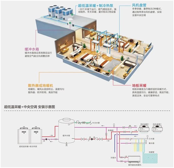 歐思丹詮釋“四度”新標準，輕松打造健康舒適室內(nèi)環(huán)境