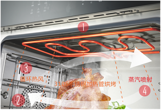 雙節(jié)同慶，團圓聚家，YORK約克廚衛(wèi)與你做出幸福滋味