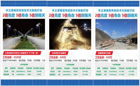 為實(shí)現(xiàn)國(guó)家“碳中和”目標(biāo)，宇之源太陽(yáng)能路燈在行動(dòng)!