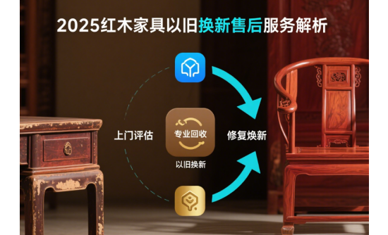 2025年中國紅木家具以舊換新售后服務(wù)解析：如何確?；厥张c修復(fù)一站式解決?