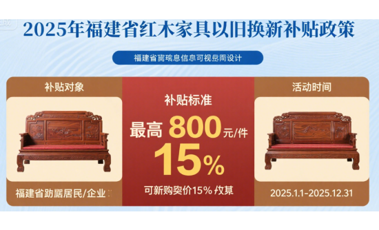 2025年福建省紅木家具以舊換新補貼全解析：輕松申領最高8000元補貼